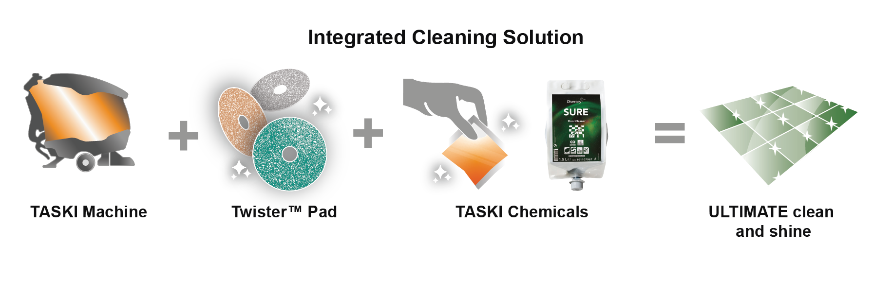 Integrated Cleaning Solution 3_Integrated Cleaning Solution 2-V2 copy 2